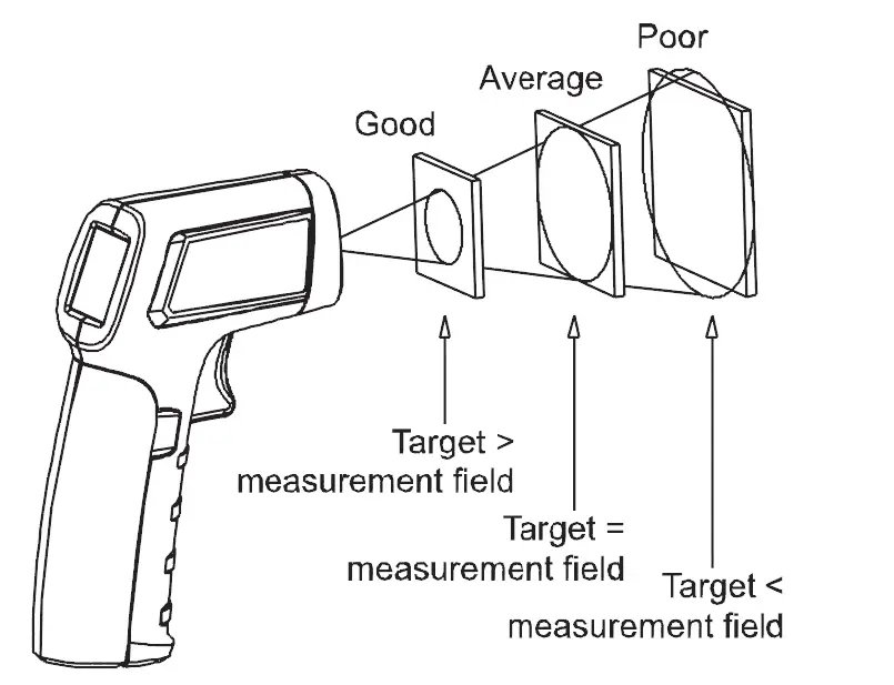 UNI-T UT300A+ Mini Infrared Thermometer FIG 4