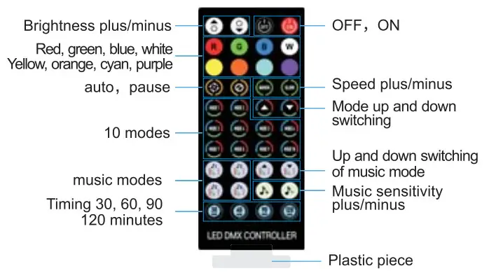Shenzhenxingpuyuantechnologycompany XPY 8766 LED Bluetooth Symphony Controller- fig1