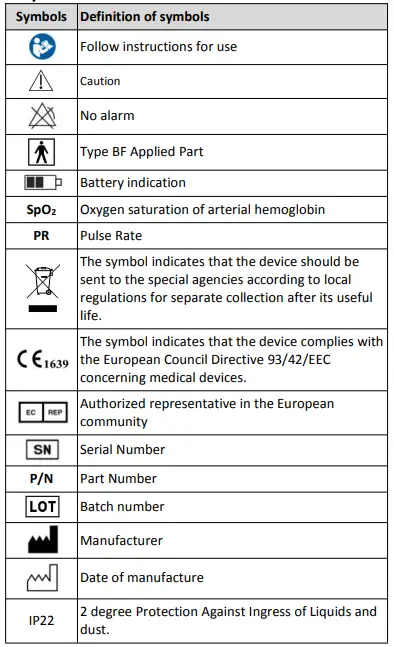 Konsung SONOSAT-F01T Fingertip Pulse Oximeter fig 1