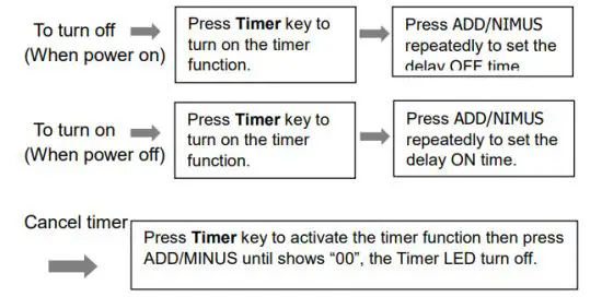 JOCEL JDE002136 Dehumidifier - figure 4