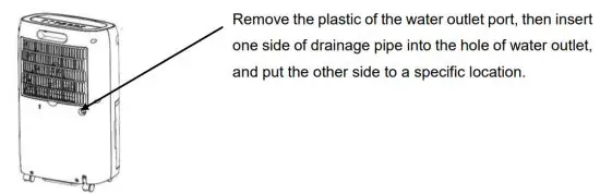 JOCEL JDE002136 Dehumidifier - figure 9