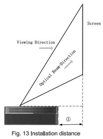 Screen Size