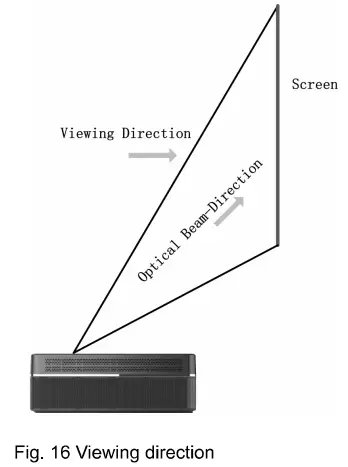 Viewing direction