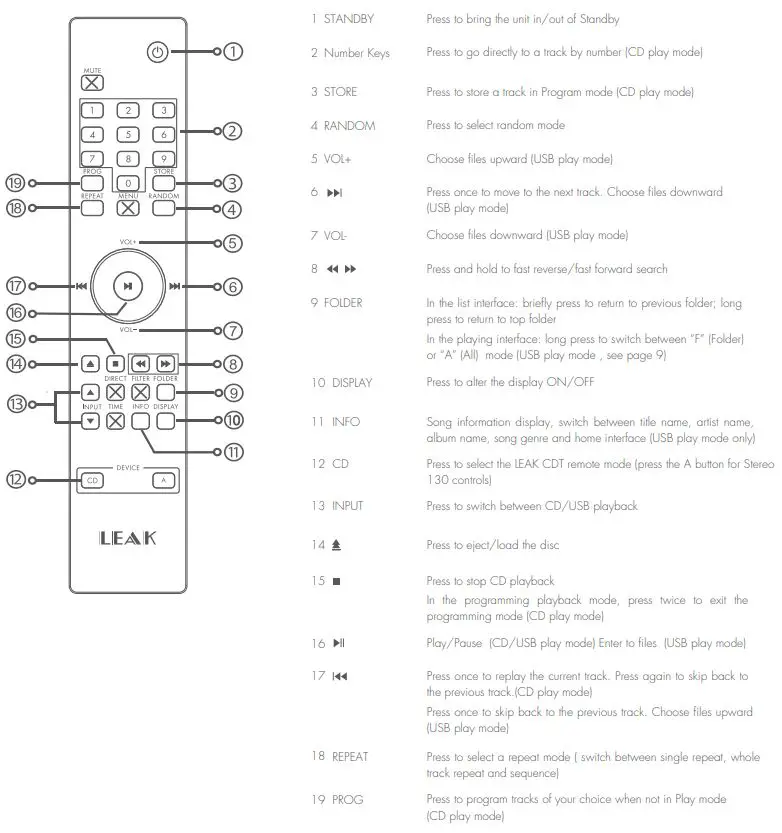 LEAK CD Player With Usb - Remote Handset