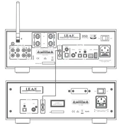LEAK CD Player With Usb - TRIGGER CONNECTIONS