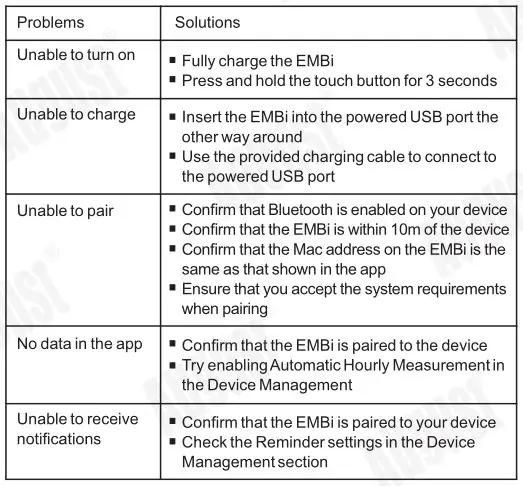 AUDAR Smart Healthcare Wristband - Troubleshooting