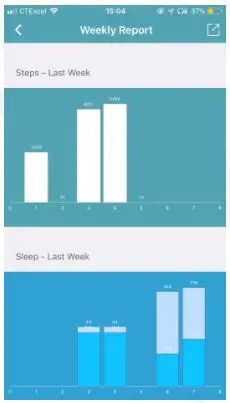 AUDAR Smart Healthcare Wristband - Weekly Report