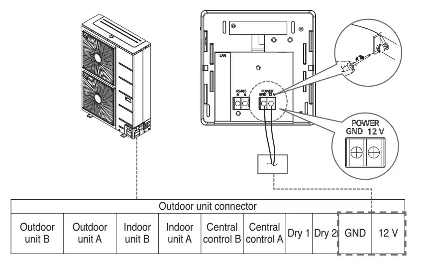 LG PWFMDD200 Cloud Gateway Controller - power terminal