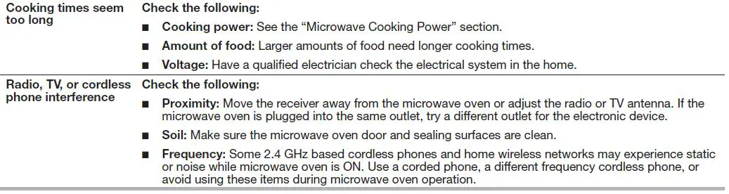 Whirlpool-MWO-611-Freestanding-Microwave-Oven-fig13