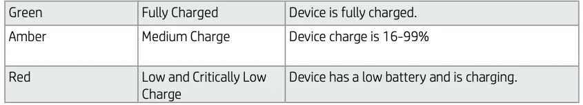 Charge LED - USB cable connected