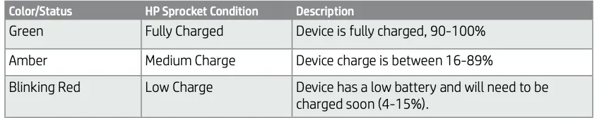 Charge LED - USB cable not connected