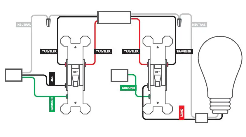 GE Appliances CSWDMBLBWF1 4-Wire Switches and Dimmers 7