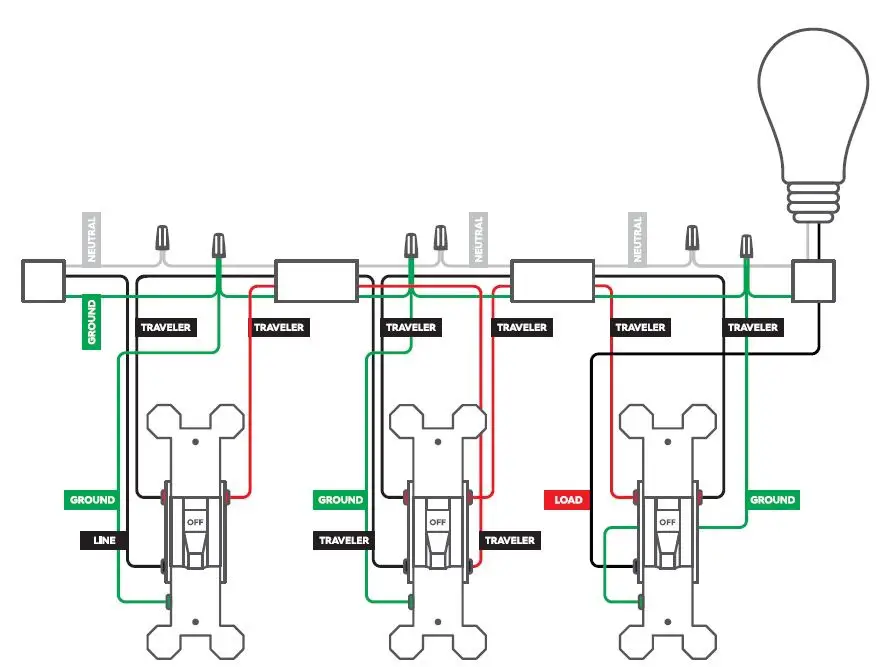GE Appliances CSWDMBLBWF1 4-Wire Switches and Dimmers 8