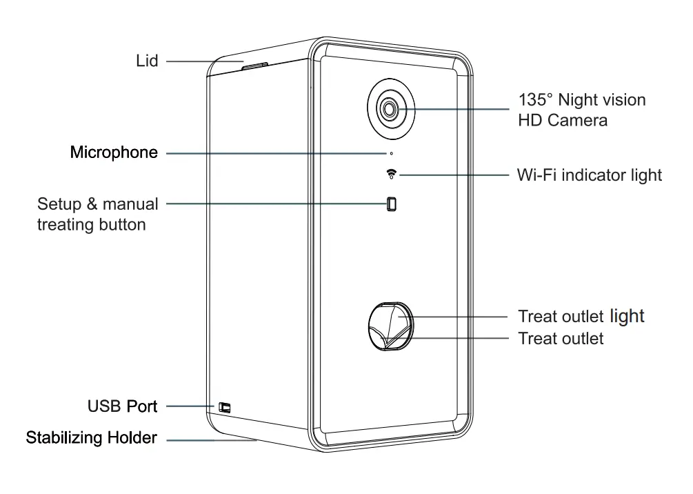 faroro TD10 Pet Treat Dispenser Instruction Manual-Fig1