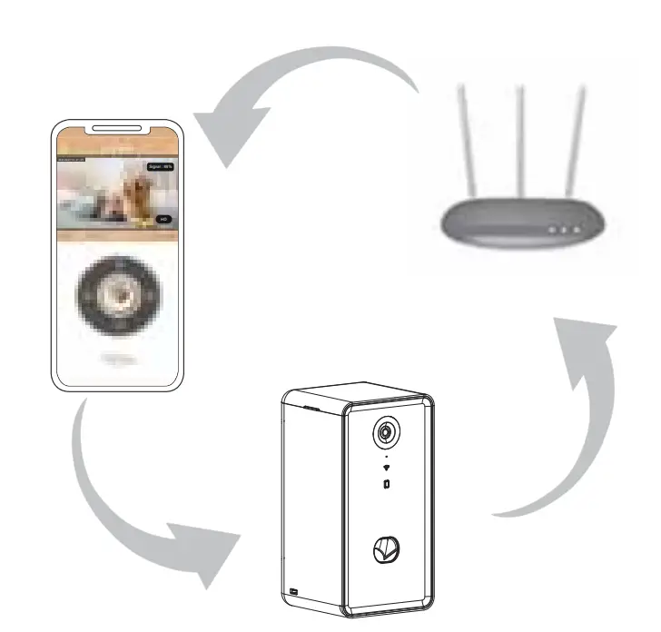 faroro TD10 Pet Treat Dispenser Instruction Manual-Fig2