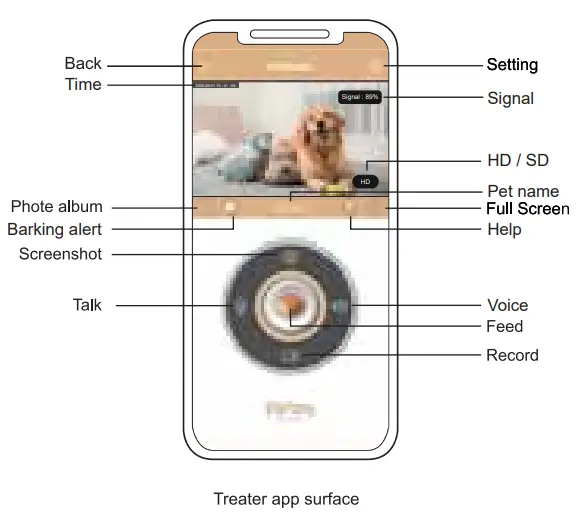 faroro TD10 Pet Treat Dispenser Instruction Manual-Fig6