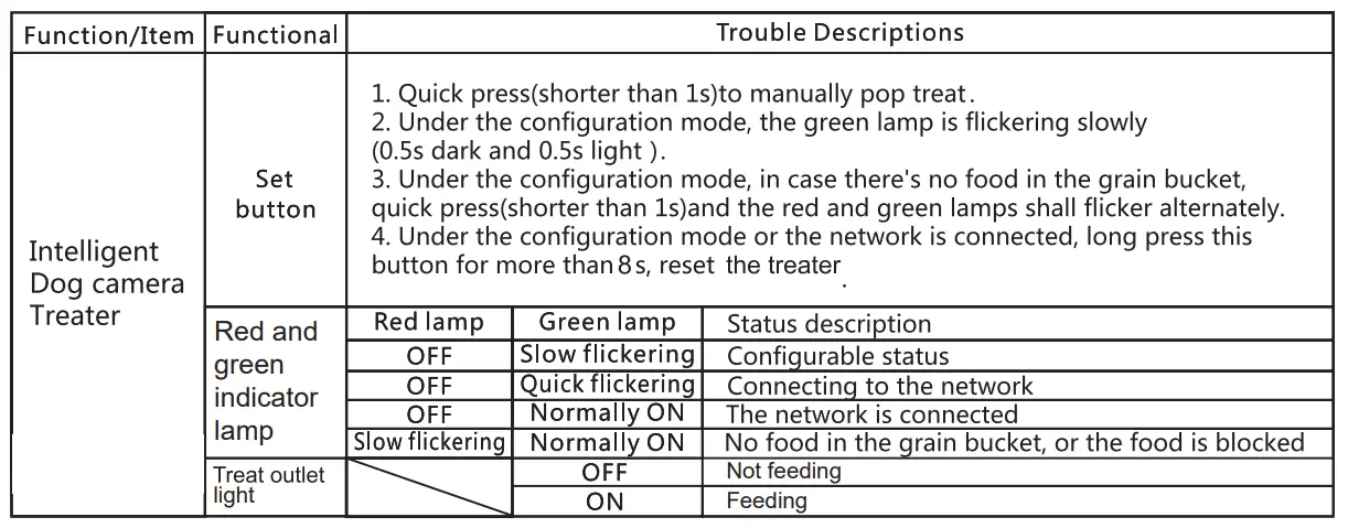 faroro TD10 Pet Treat Dispenser Instruction Manual-Fig7