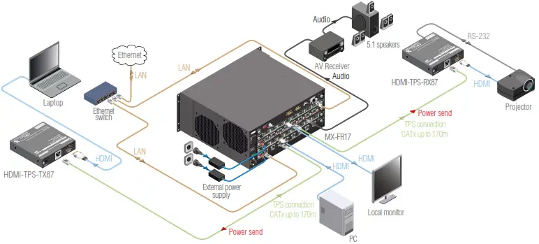 LIGHTWARE HDMI TPS TX7 TPS Extnder for Single CATx Cable - Image 3289