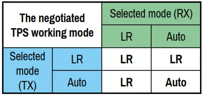 LIGHTWARE HDMI TPS TX87 TPS Extender for Single CATx Cable - Image 323