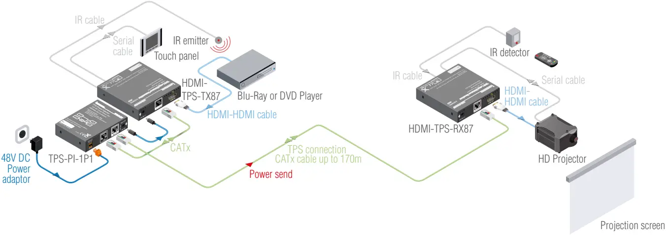 LIGHTWARE HDMI TPS TX87 TPS Extender for Single CATx Cable - Image 33