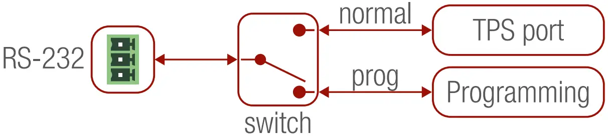LIGHTWARE HDMI TPS TX87 TPS Extender for Single CATx Cable - Image 36