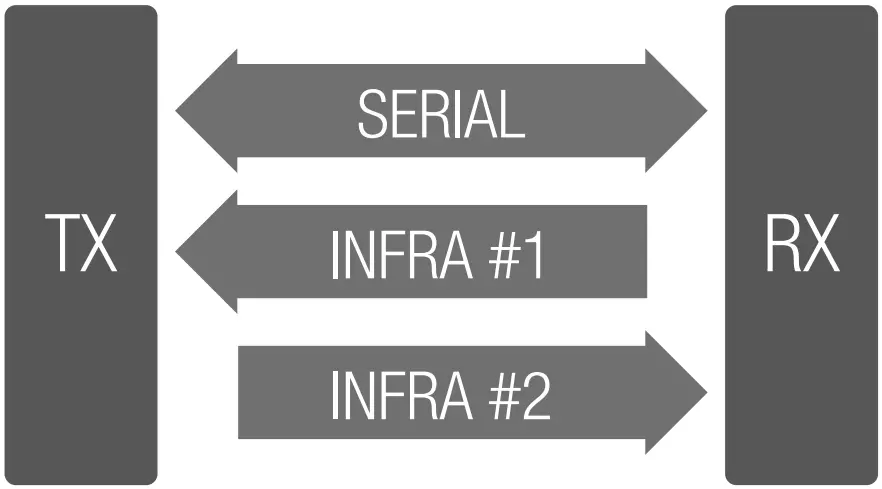 LIGHTWARE HDMI TPS TX87 TPS Extender for Single CATx Cable - Image 37