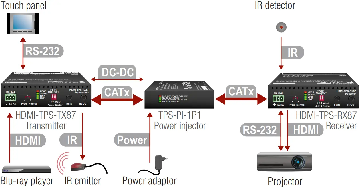LIGHTWARE HDMI TPS TX87 TPS Extender for Single CATx Cable - Image 43