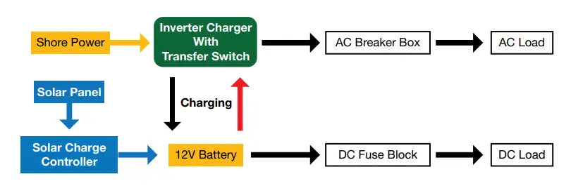 EXPERT-POWER-IVOCH2KW-12V-Inverter-Charger-2