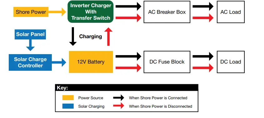 EXPERT-POWER-IVOCH2KW-12V-Inverter-Charger-3
