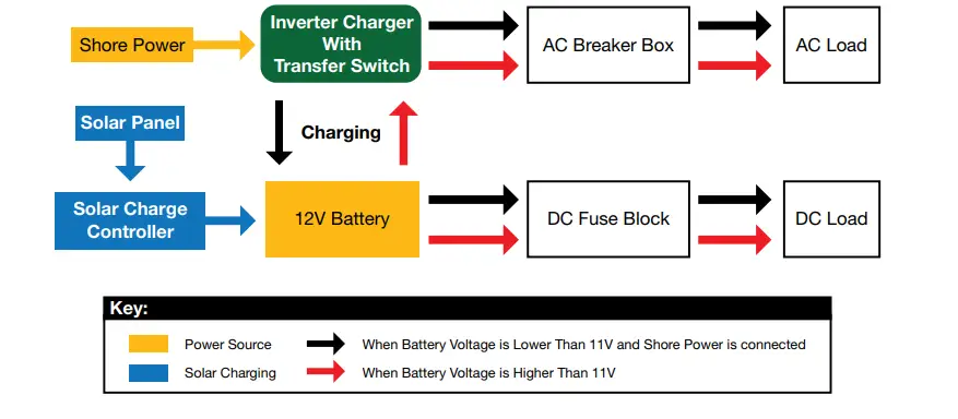 EXPERT-POWER-IVOCH2KW-12V-Inverter-Charger-4