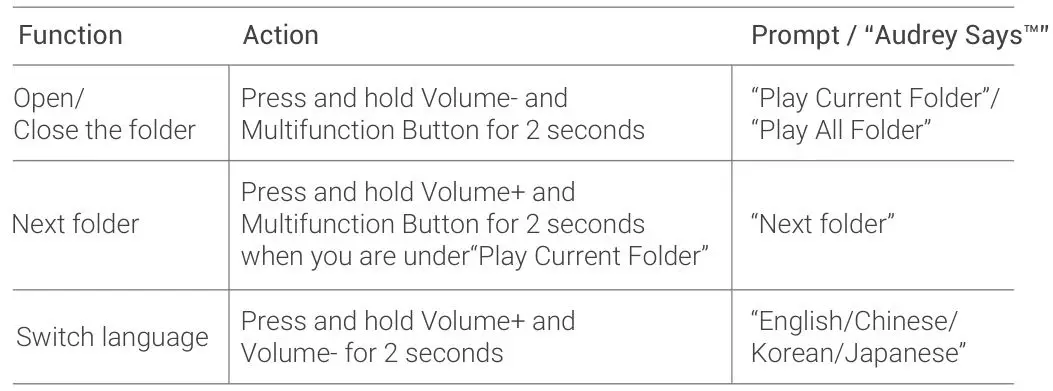 AFTERSHOKZ XTRAINERZ Wireless Sports Headphones - Button Combination