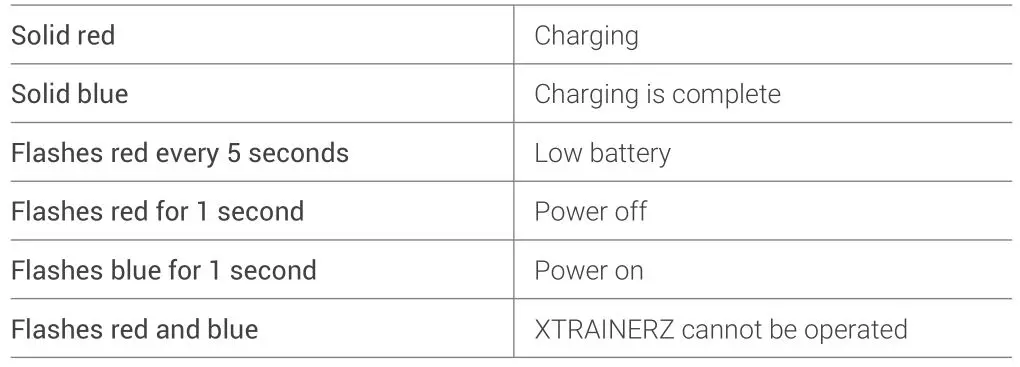 AFTERSHOKZ XTRAINERZ Wireless Sports Headphones - LED Indicator