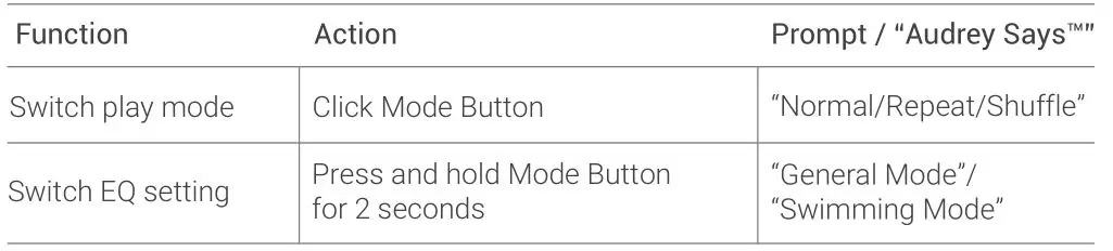 AFTERSHOKZ XTRAINERZ Wireless Sports Headphones - Mode Button (B)