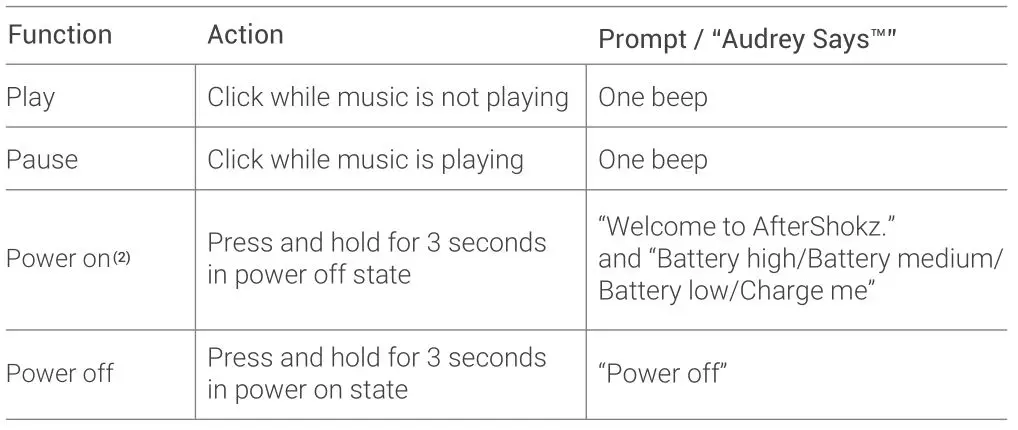 AFTERSHOKZ XTRAINERZ Wireless Sports Headphones - Multifunction Power Button (A)