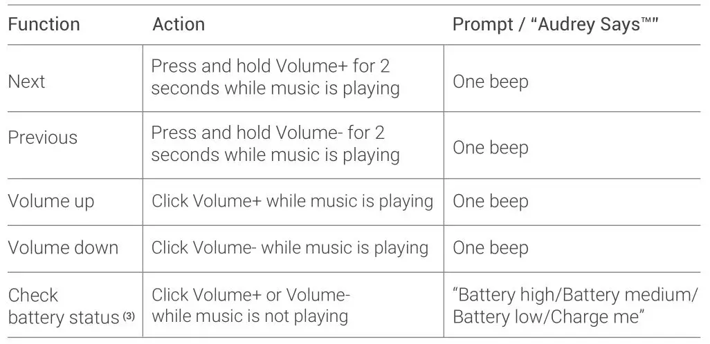 AFTERSHOKZ XTRAINERZ Wireless Sports Headphones - Volume+ (C) Volume- (D)