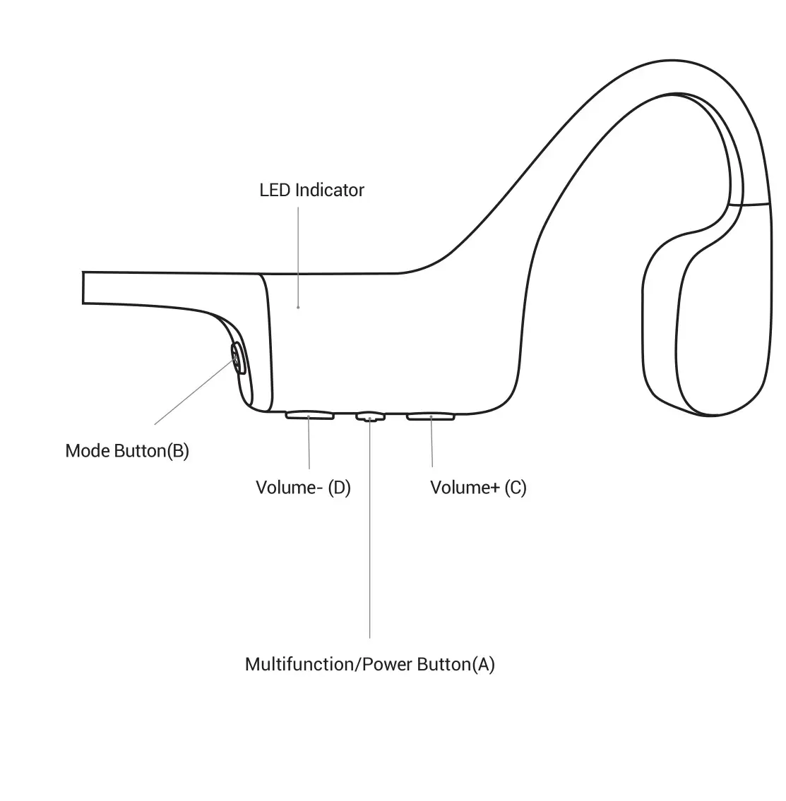 AFTERSHOKZ XTRAINERZ Wireless Sports Headphones - figure 1