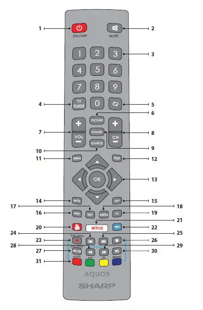 SHARP 32BC4E HDMI High-Definition Multimedia Interface 1