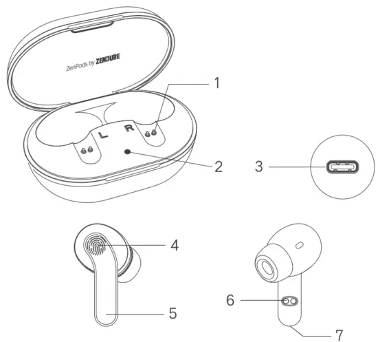 ZENDURE ZenPods True Wireless Earphones - fig