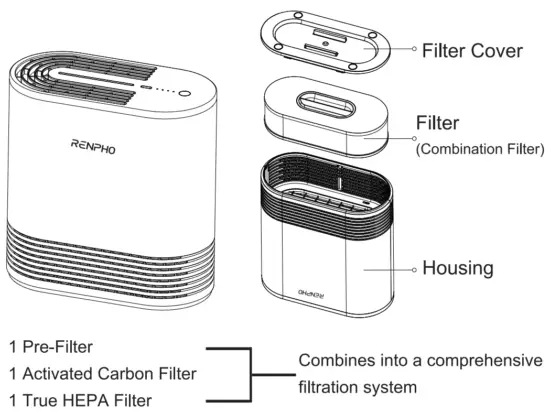 RENPHO RP AP068 Air Purifier & 2 Pack HEPA Replacement Filter - fig 3