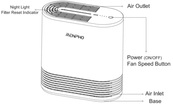 RENPHO RP AP068 Air Purifier & 2 Pack HEPA Replacement Filter - fig1