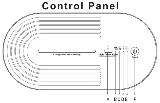 RENPHO RP AP068 Air Purifier & 2 Pack HEPA Replacement Filter - fig2