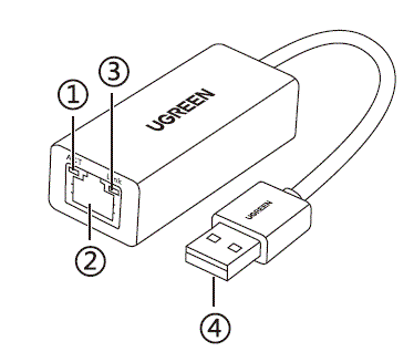 UGREEN-CR110-USB-2.0-to-10-100-Ethernet-Network-Adapter-fig-1
