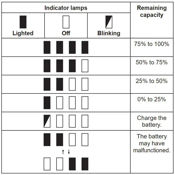 FIG 8 Indicating the remaining battery capacity