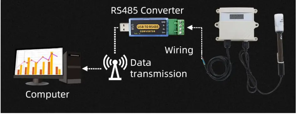 KLHA KD21B21 LED Display Type RS485 Liquid PH Value Sensor MODBUS-RTU FIG 3