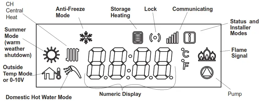 BRADFORD WHITE FTCW The FT Series Wall-Mounted Modulating-Storage