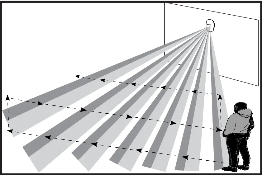 intelbras IVP 2000 SF Wireless Passive Infrared Sensor - sensitivity