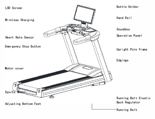 FUNCTION INTRODUCTION 6