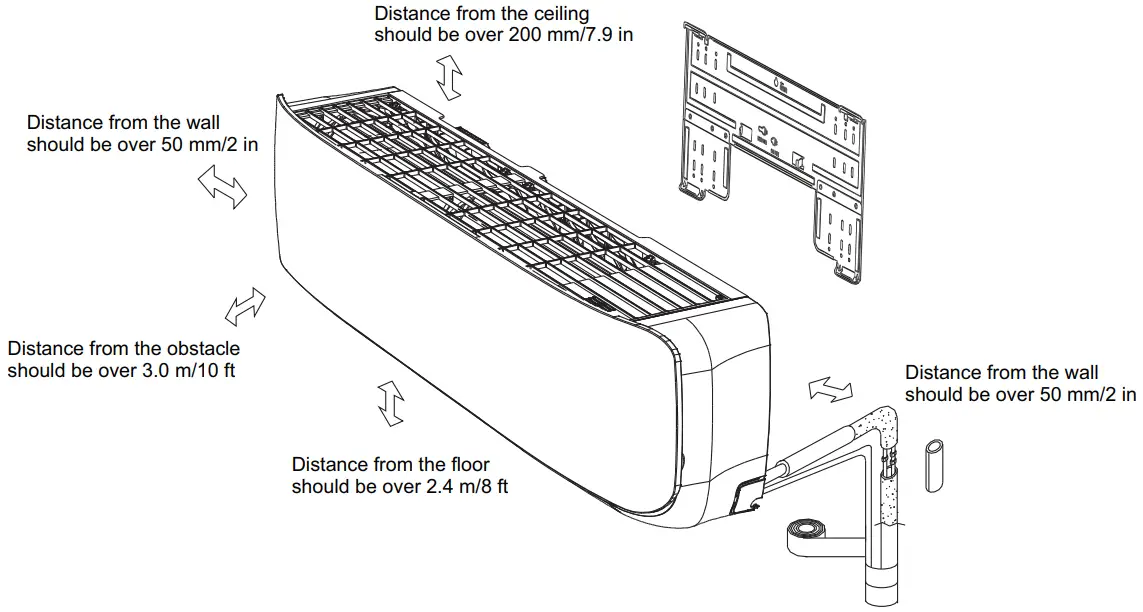 Installation space requirement