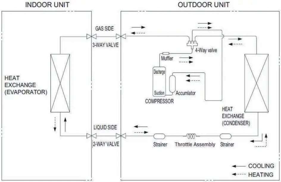 Refrigerant circuit