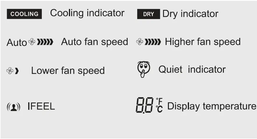 Indication symbols on LCD
